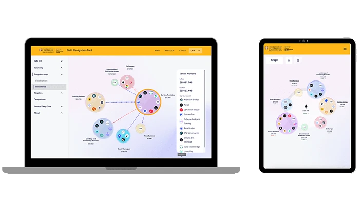 Cambridge DeFi Navigator: ecosystem maps.
