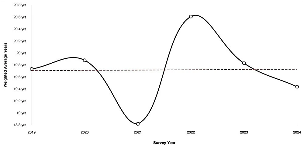 Graph of the expert opinion quantum threat timeline.