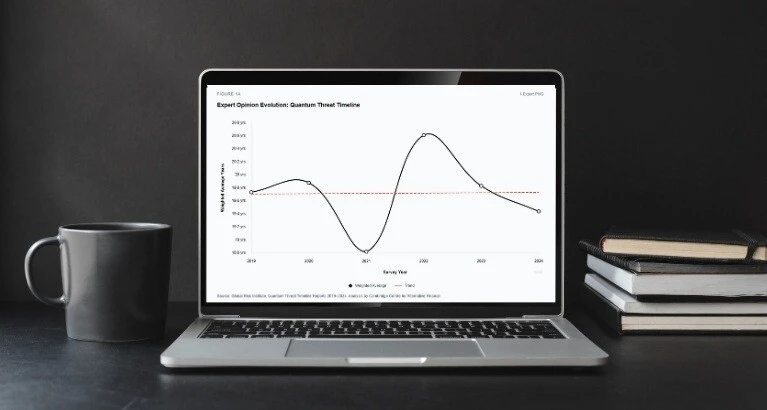 Screen displaying quantum threat timeline report.
