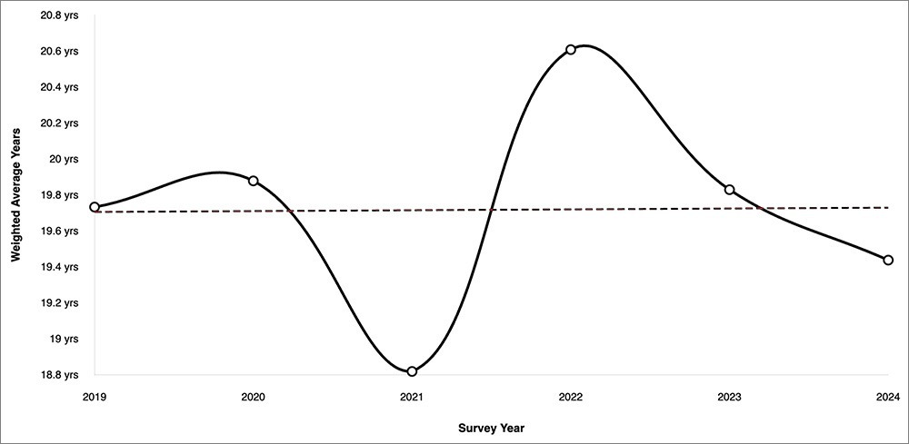 Graph of the expert opinion quantum threat timeline.