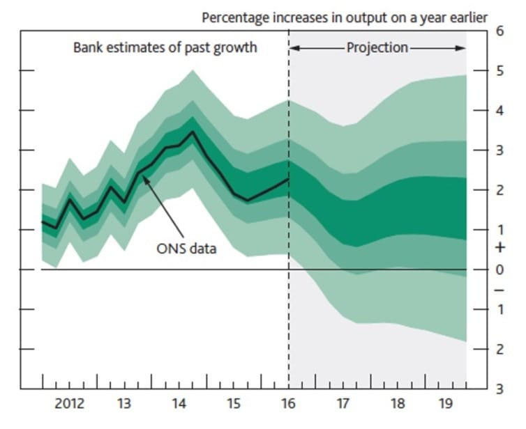 Bank of England, Inflation Report, November, 2016