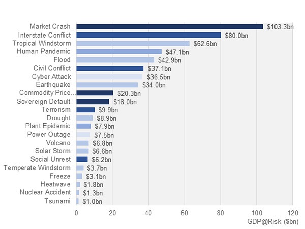 Lloyds geopolitical risk.