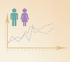 Gender equality graph.