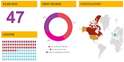 Mphil management class profile 254x127 1