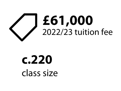 Tuition fee of £61,000 and class size of around 220 students.
