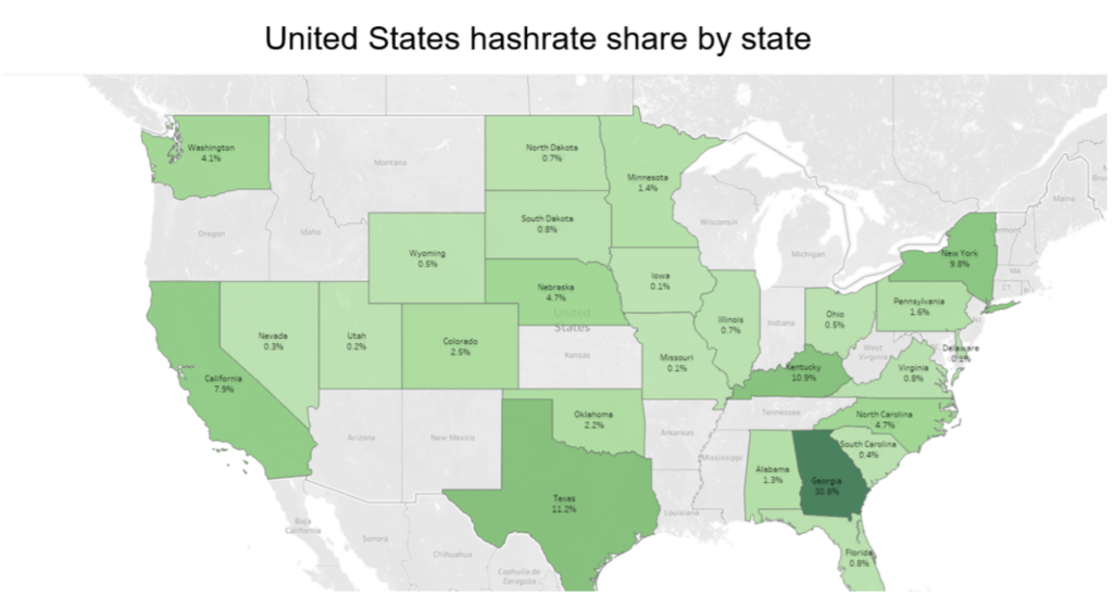 Us harshare share by state