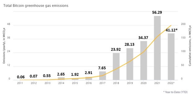 Total GHG emissions.