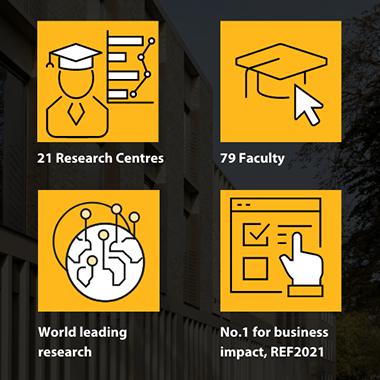 21 research centres, 79 faculty, world-leading research and no.1 in the REF2021 for business impact.