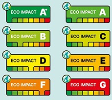 Food labels that show the eco impact of the product.