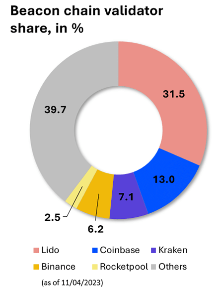 2023 ethereum beacon chain validator 443x588 1