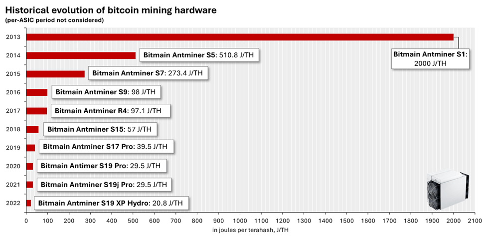 Bitmain's Latest Air-Cooled Antminer Set for Q1 2024 Shipping