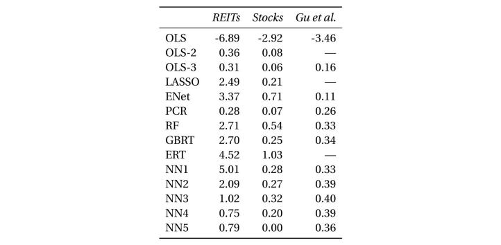 Monthly out-of-sample REIT-level prediction performance (percentage R2oos).